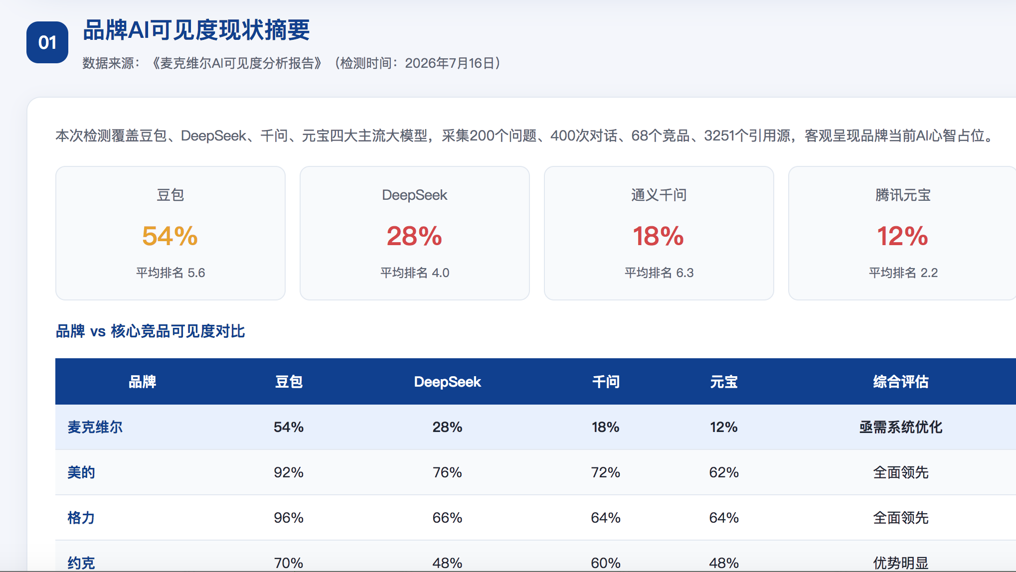 邵阳GEO分析报告-品牌ai搜索结果诊断